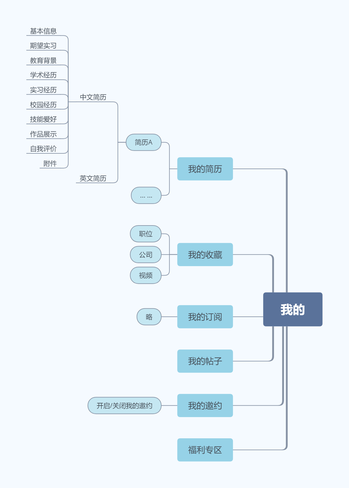 实习僧APP产品体验报告