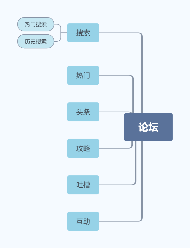 实习僧APP产品体验报告