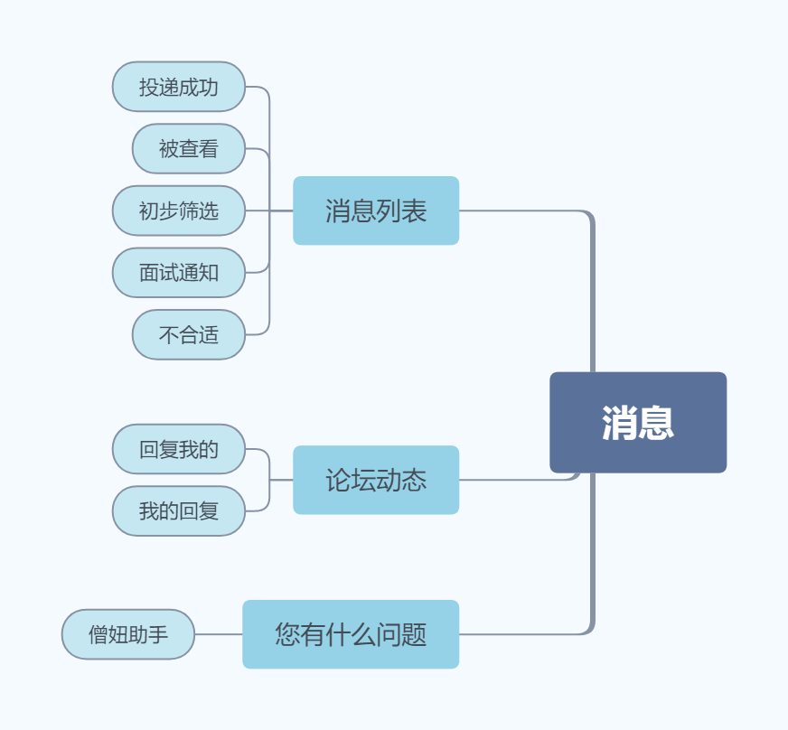 实习僧APP产品体验报告