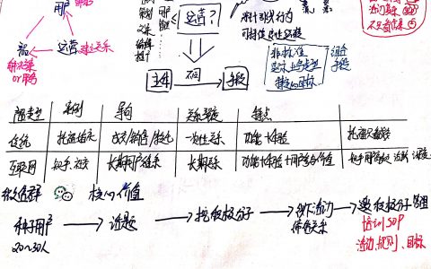 运营就是一堂艺术课——三节课P1课程知识