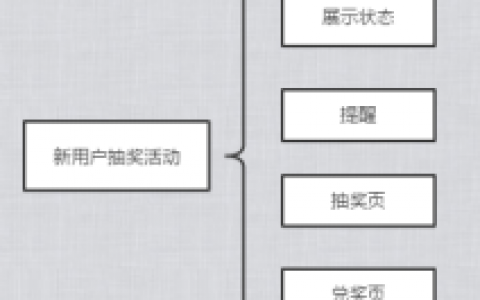 新用户抽奖活动总结