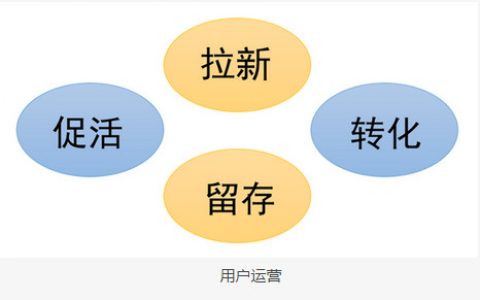 运营课堂第2期--运营与市场与产品的联系