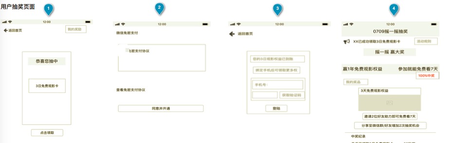 0预算如何通过微信小程序裂变实现付费转化率正向增长