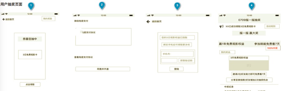 0预算如何通过微信小程序裂变实现付费转化率正向增长