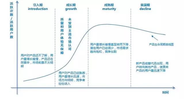 1 天卖 1.96 亿，知识付费浪潮下的喜马拉雅是如何做增长的？