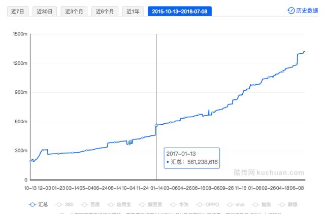 1 天卖 1.96 亿，知识付费浪潮下的喜马拉雅是如何做增长的？