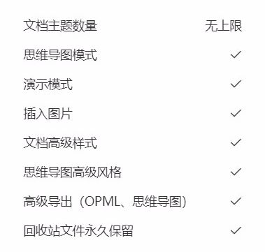 幕布为什么在社群大面积送年度高级会员？