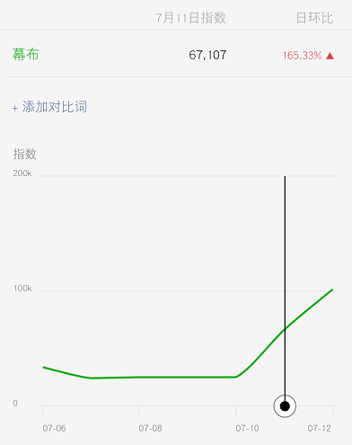 幕布为什么在社群大面积送年度高级会员? 幕布为什么在社群大面积送年度高级会员?