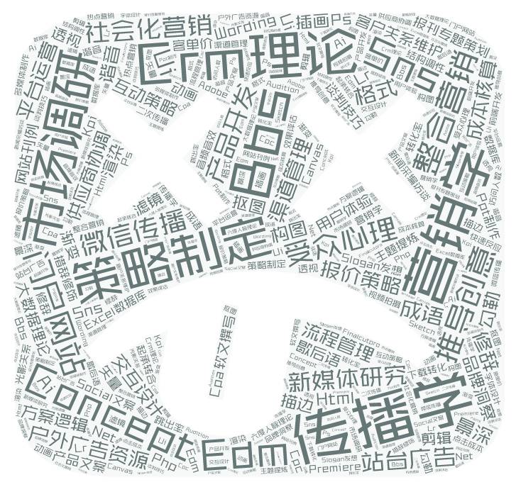 最全干货 | 关于新媒体、自媒体的所有问题,都在这里了! 最全干货 | 关于新媒体、自媒体的所有问题,都在这里了!