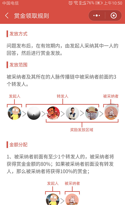 了解这七个用户驱动模型，用户主动分享不用愁