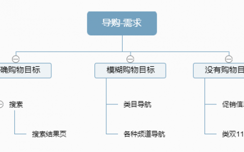 干货—《淘宝十年产品事》读书笔记