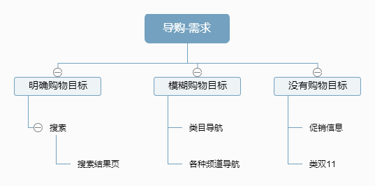 干货—《淘宝十年产品事》读书笔记