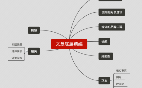 从文章底层精编起说新媒体的运营