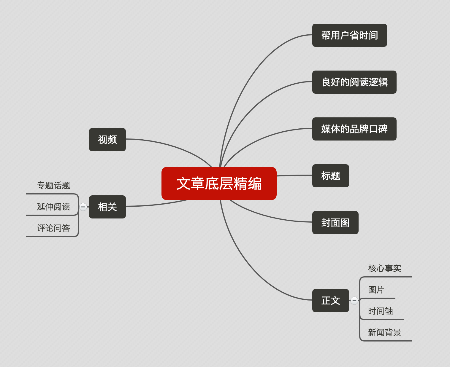 从文章底层精编起说新媒体的运营