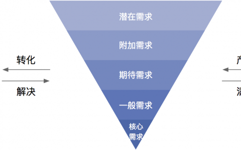 大话PM | 产品经理入门概念通识