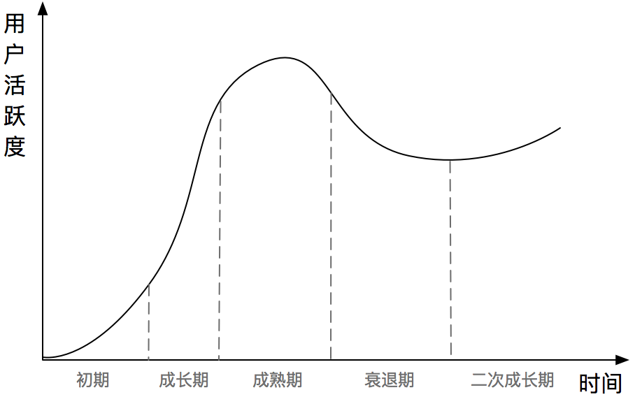 大话PM | 产品经理入门概念通识