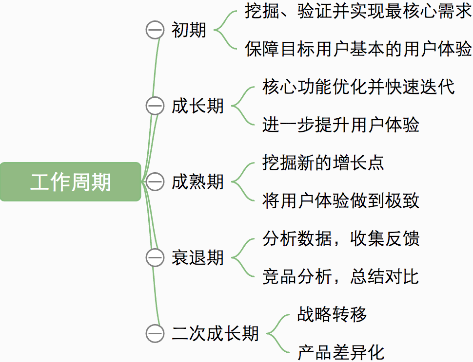 大话PM | 产品经理入门概念通识