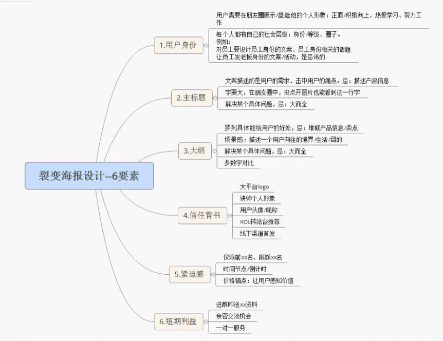 以众筹裂变为例：如何打造一场刷屏级的微信裂变活动？