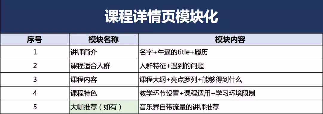 以众筹裂变为例：如何打造一场刷屏级的微信裂变活动？