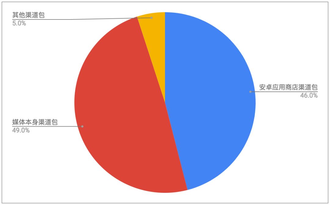 广告OCPC（目标激活成本出价）数据还能告诉我们哪些被忽视的真相