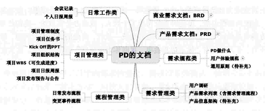 《人人都是产品经理》读后有感