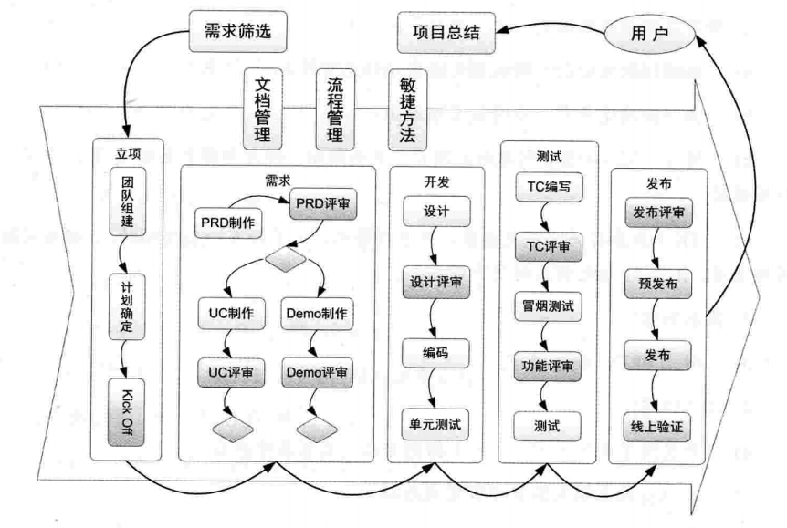 《人人都是产品经理》读后有感