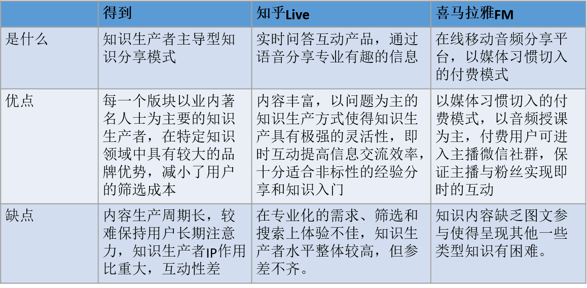 得到APP体验报告