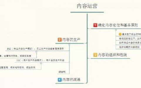 关于产品和运营，七年总结了三个关键词：周期、节奏和优化