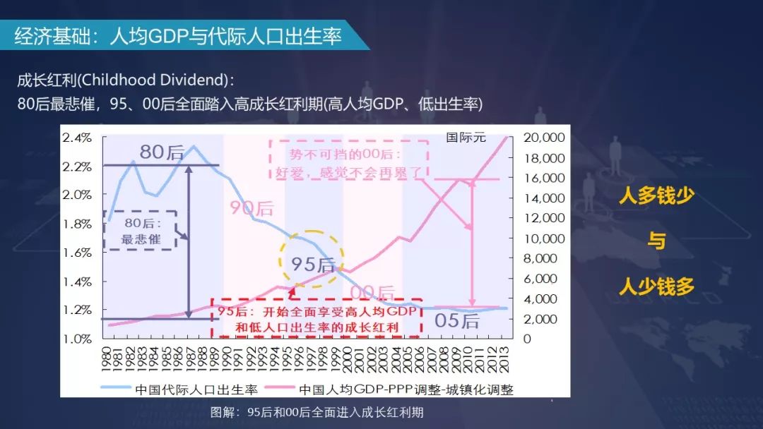 当00后已经18岁，产品运营人应该怎么办？