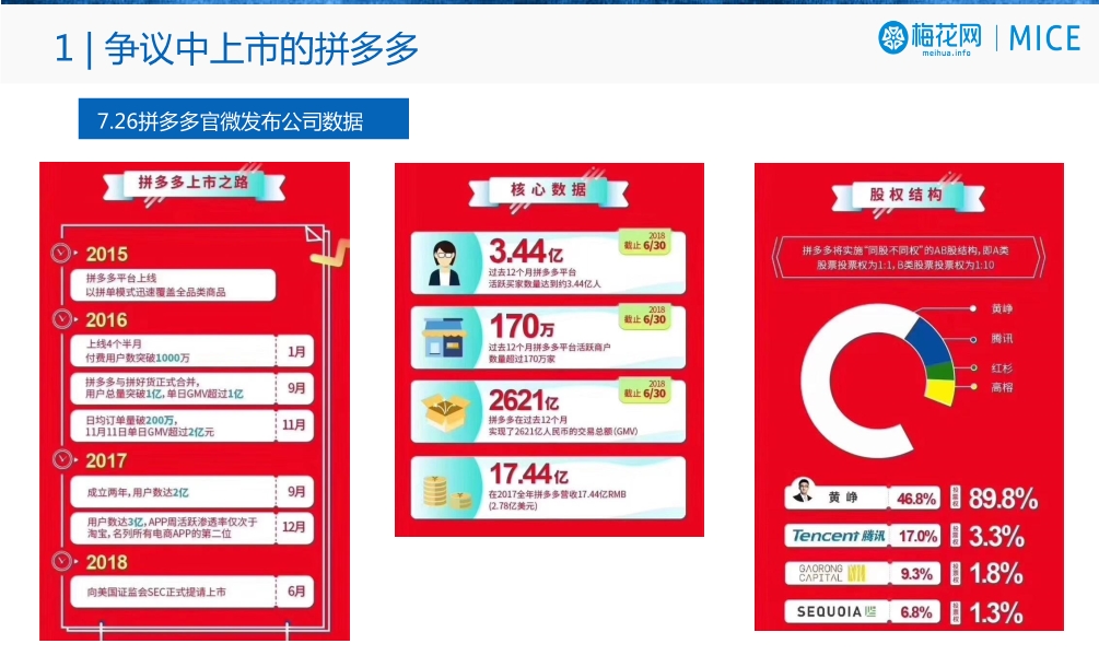 梅花网：拼多多危机公关分析报告