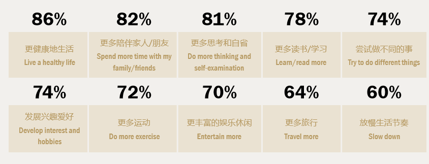 一、二、三线消费者说，家庭年收入过百万才能过上品质生活