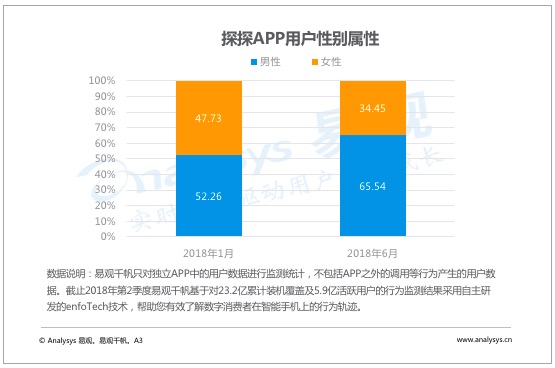 左滑say goodbye右滑遇见爱，这款荷尔蒙APP如何迷skr小姐姐？