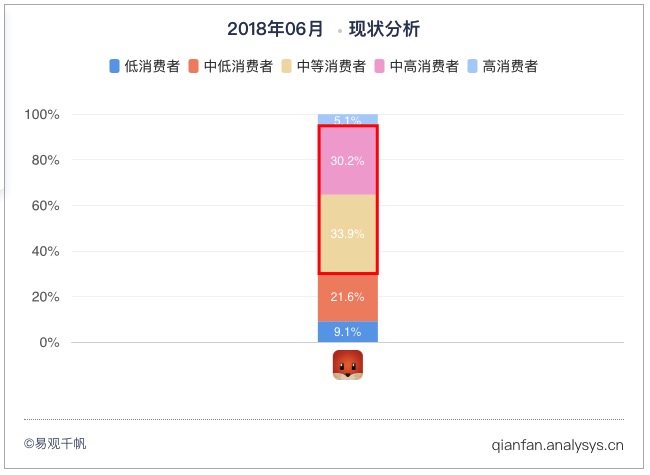 左滑say goodbye右滑遇见爱，这款荷尔蒙APP如何迷skr小姐姐？