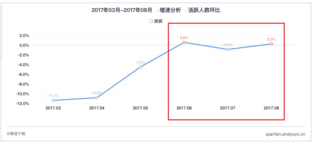 左滑say goodbye右滑遇见爱，这款荷尔蒙APP如何迷skr小姐姐？