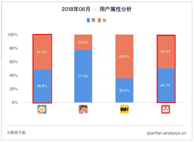 “基腐宅”文化入侵！这家公司如何靠漫画App矩阵构建二次元乌托邦？