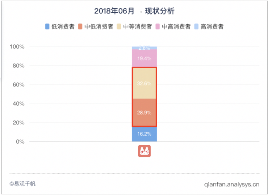 “基腐宅”文化入侵！这家公司如何靠漫画App矩阵构建二次元乌托邦？