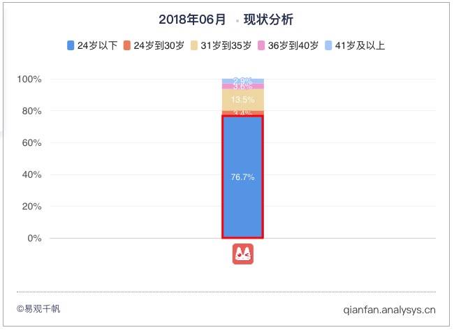 “基腐宅”文化入侵！这家公司如何靠漫画App矩阵构建二次元乌托邦？