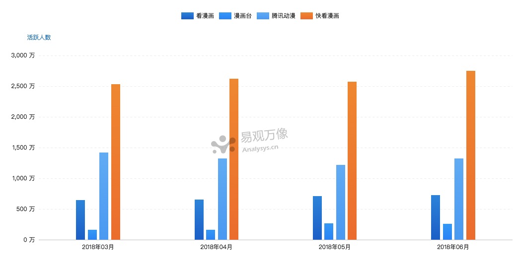 “基腐宅”文化入侵！这家公司如何靠漫画App矩阵构建二次元乌托邦？