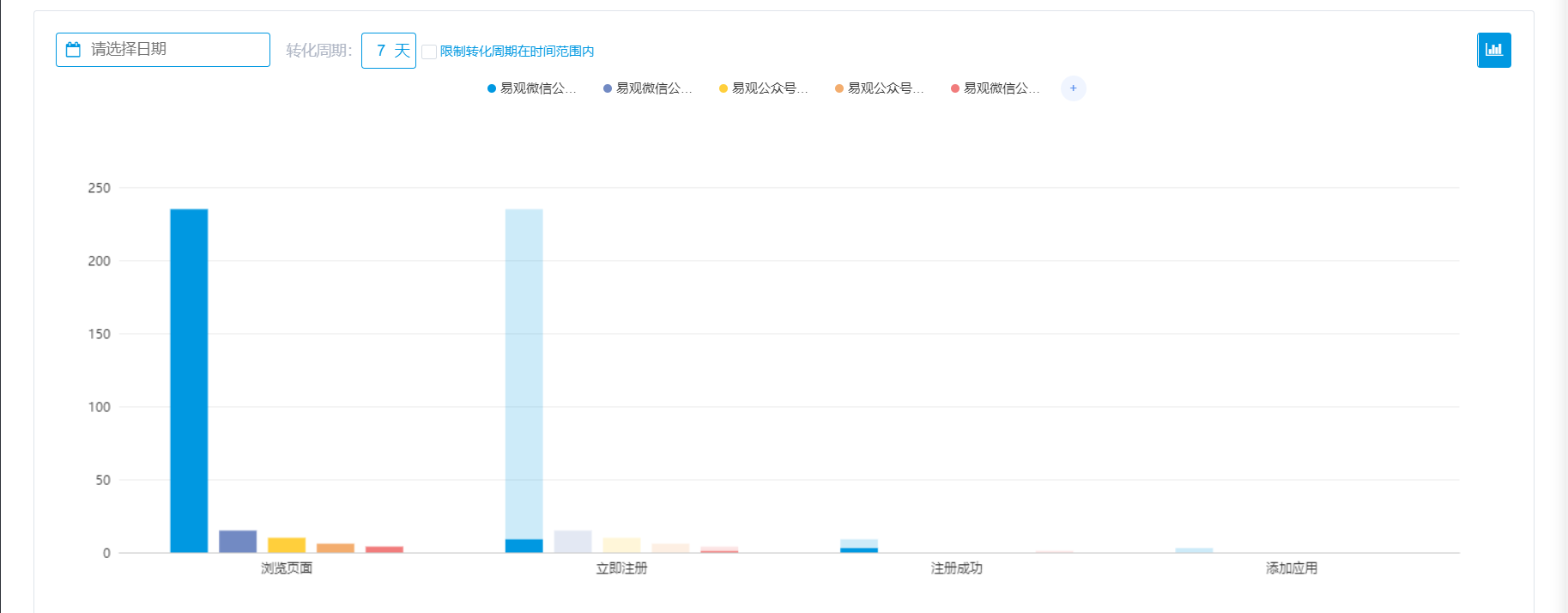 数据运营高阶技能：手把手教你玩转UTM