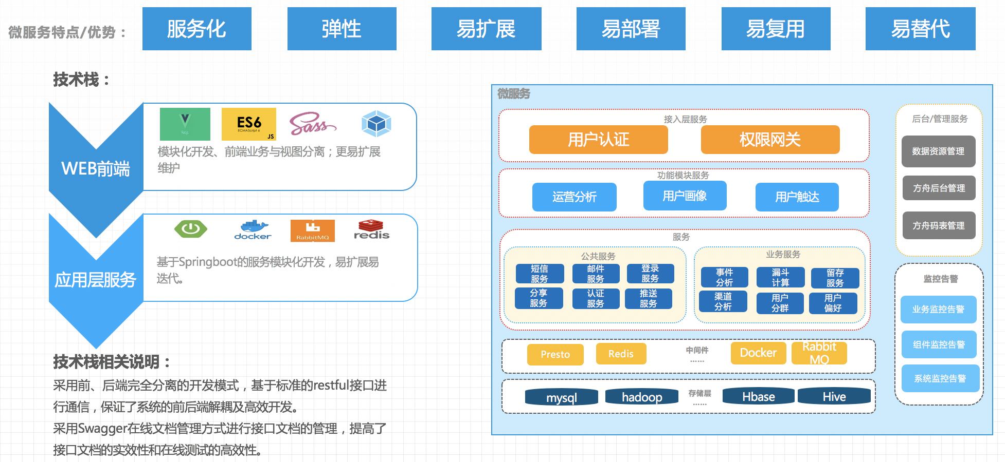 三年连发3大重磅产品工具，憋不住想要分享的DevOps实操干货……