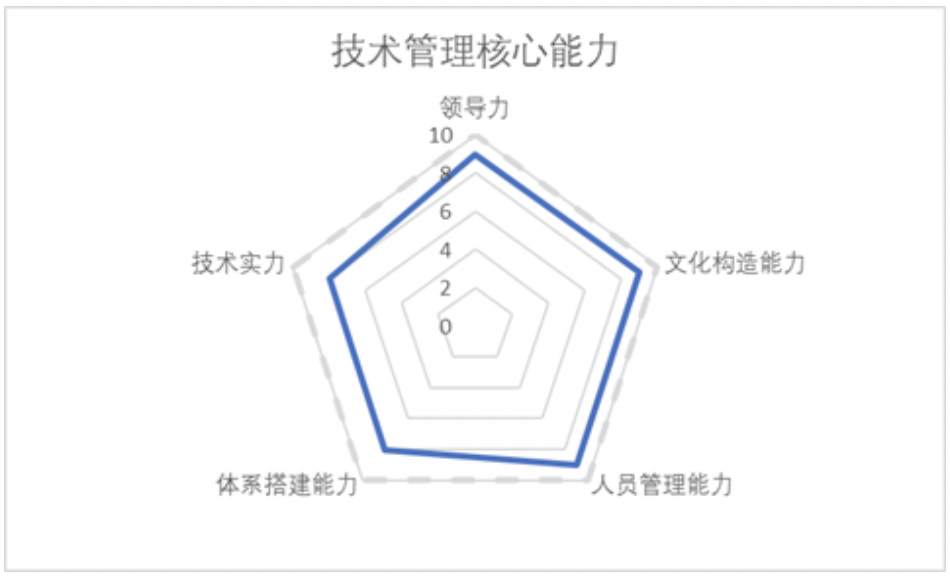 三年连发3大重磅产品工具，憋不住想要分享的DevOps实操干货……