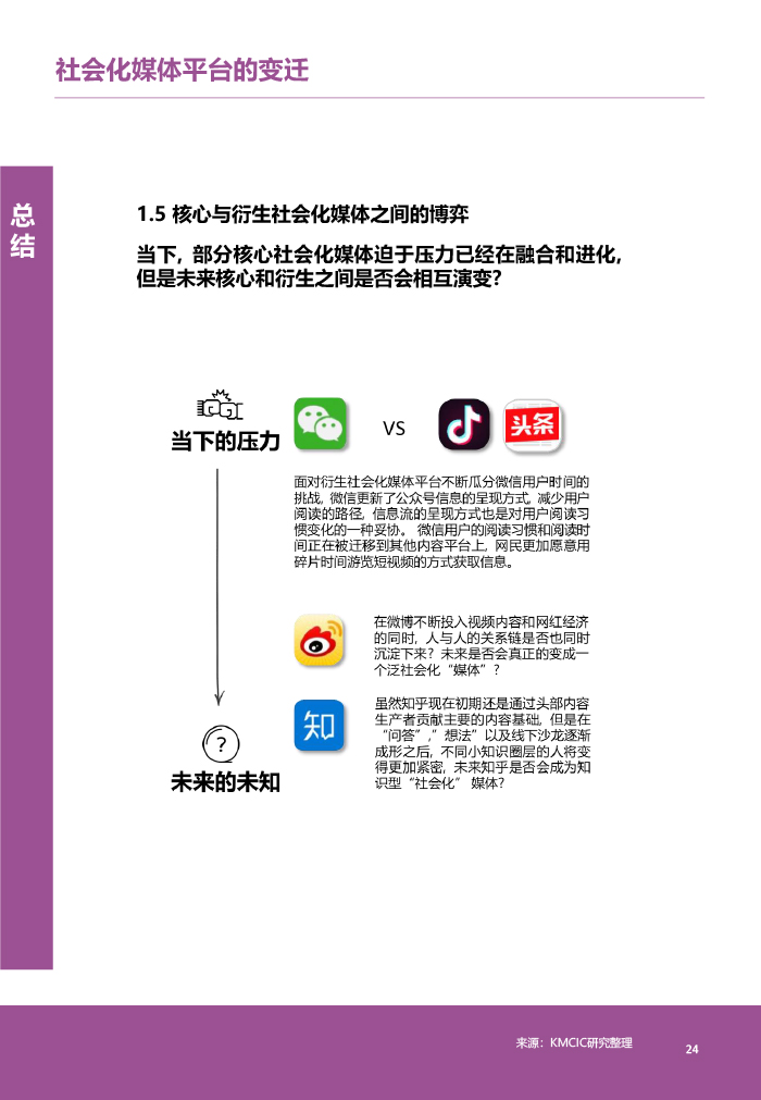 前沿！《2018年中国社会化媒体生态概览白皮书》附下载