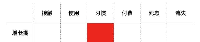 培养使用习惯、体验付费产品……如何引导用户从陌生到死忠？