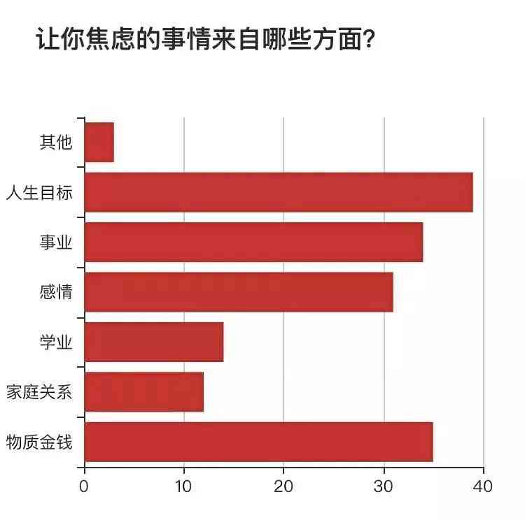 这个时代的年轻人,都在焦虑什么?