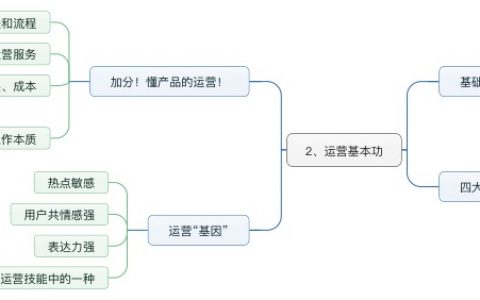 《运营之光 》：没有对的思维模型，永远只能做小编