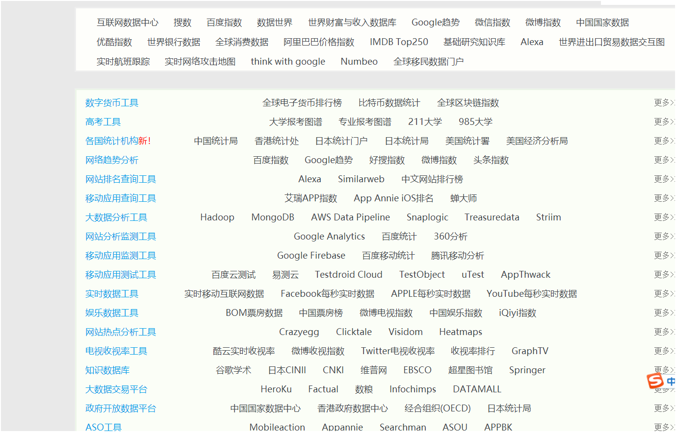 你的时间，非常值钱！10个工具帮你提效60%