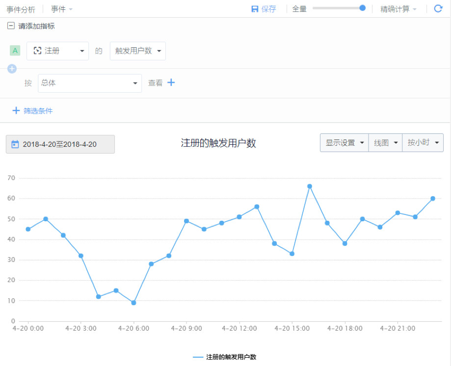 系统化数据分析：三步搭建基础分析框架