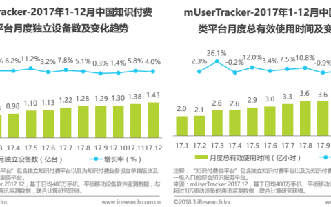 "得到"产品分析报告