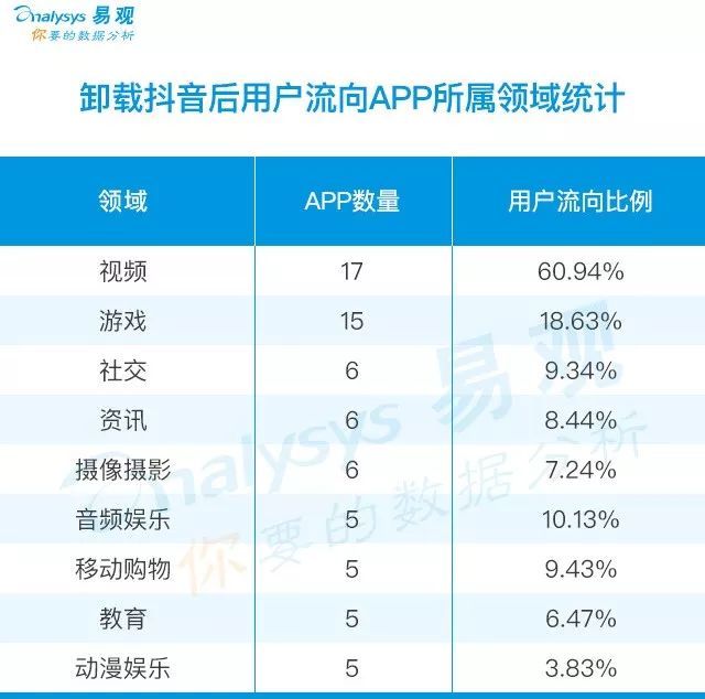 作为时间杀手的抖音，被47万用户KO了