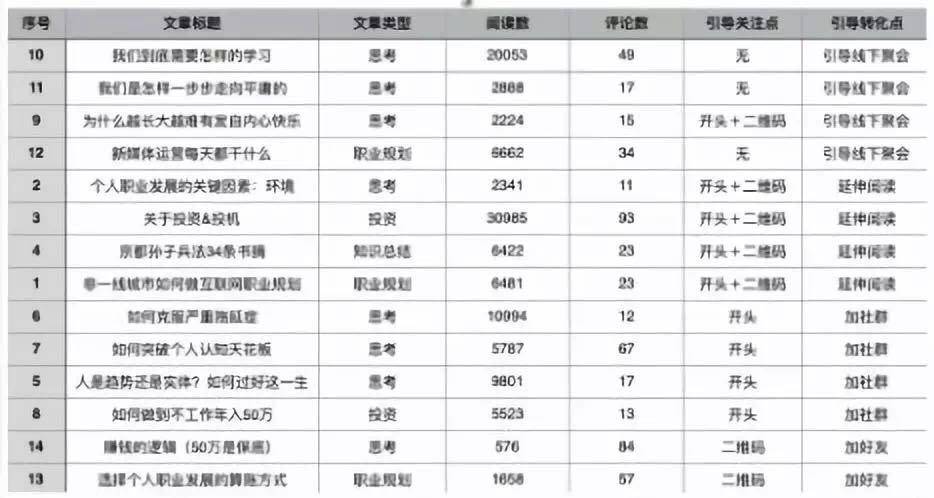 手把手教你做出面试作品，零基础转行也能拿offer